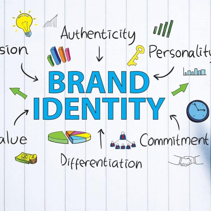 Brand Identity